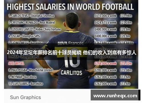 2024年足坛年薪排名前十球员揭晓 他们的收入到底有多惊人