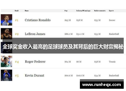 全球奖金收入最高的足球球员及其背后的巨大财富揭秘